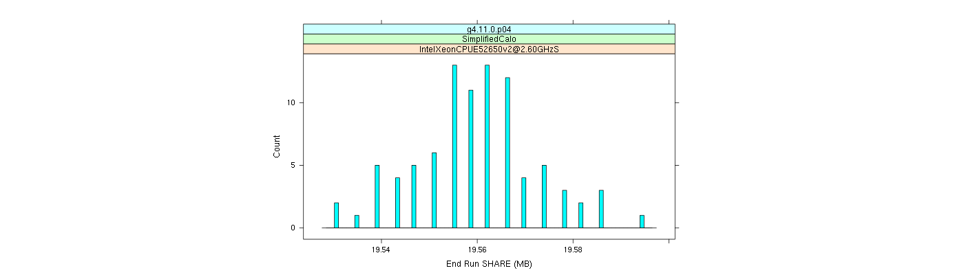 prof_memory_share_histogram.png