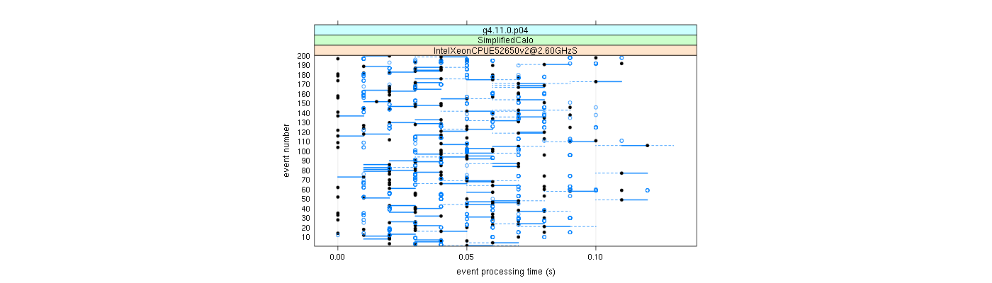 prof_100_events_plot.png