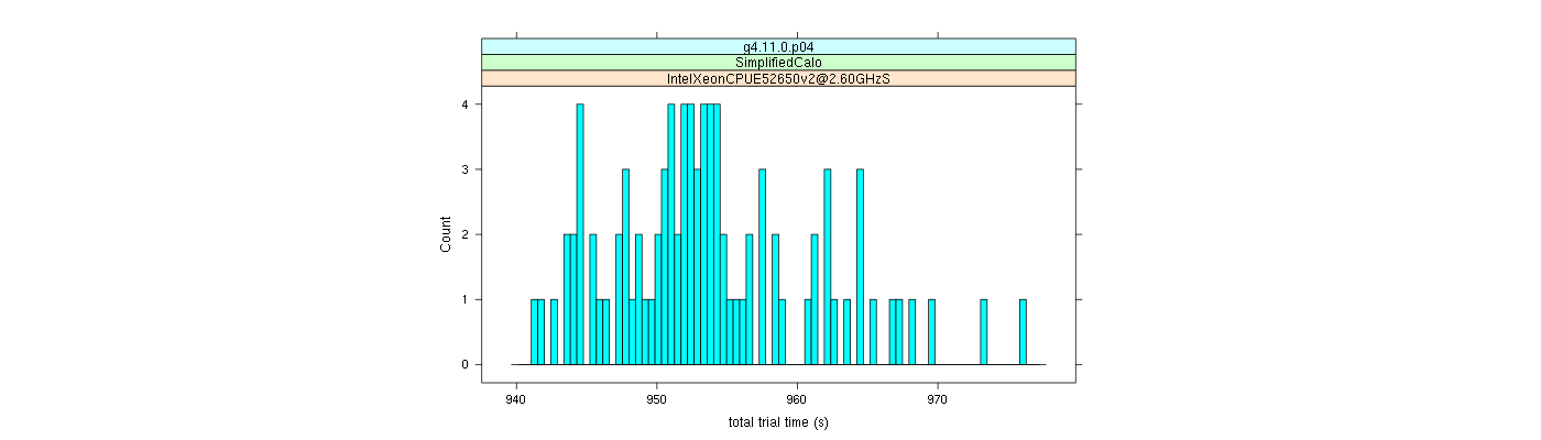 prof_basic_trial_times_histogram.png