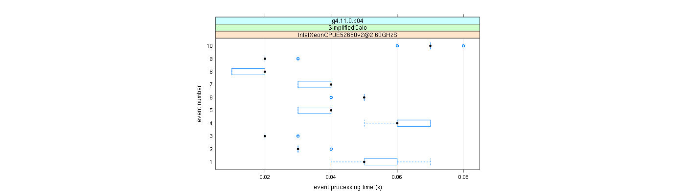 prof_early_events_plot.png