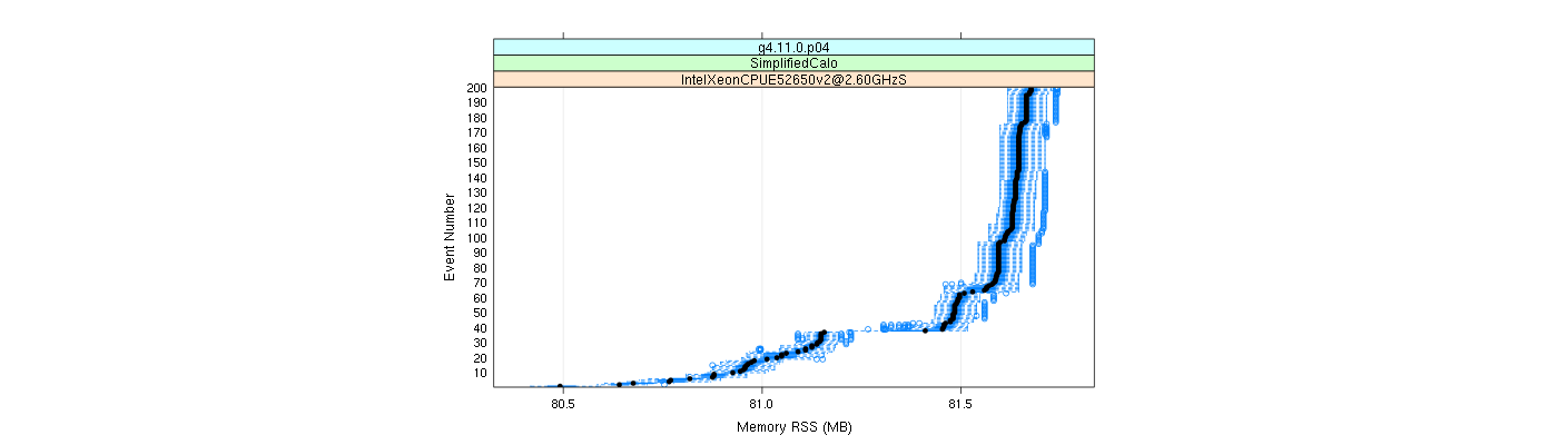 prof_memory_rss_plot.png