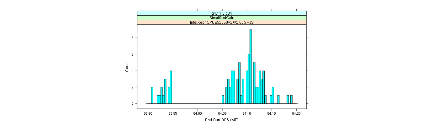 prof_memory_run_rss_histogram.png