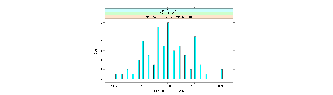 prof_memory_share_histogram.png