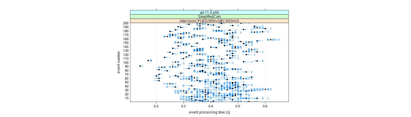 prof_100_events_plot.png