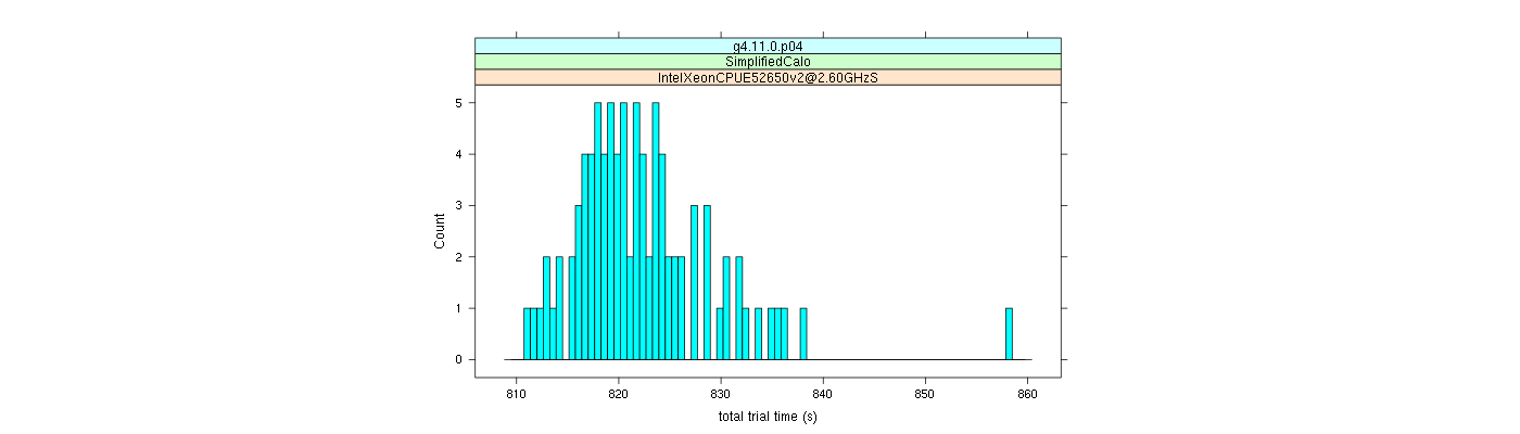 prof_basic_trial_times_histogram.png