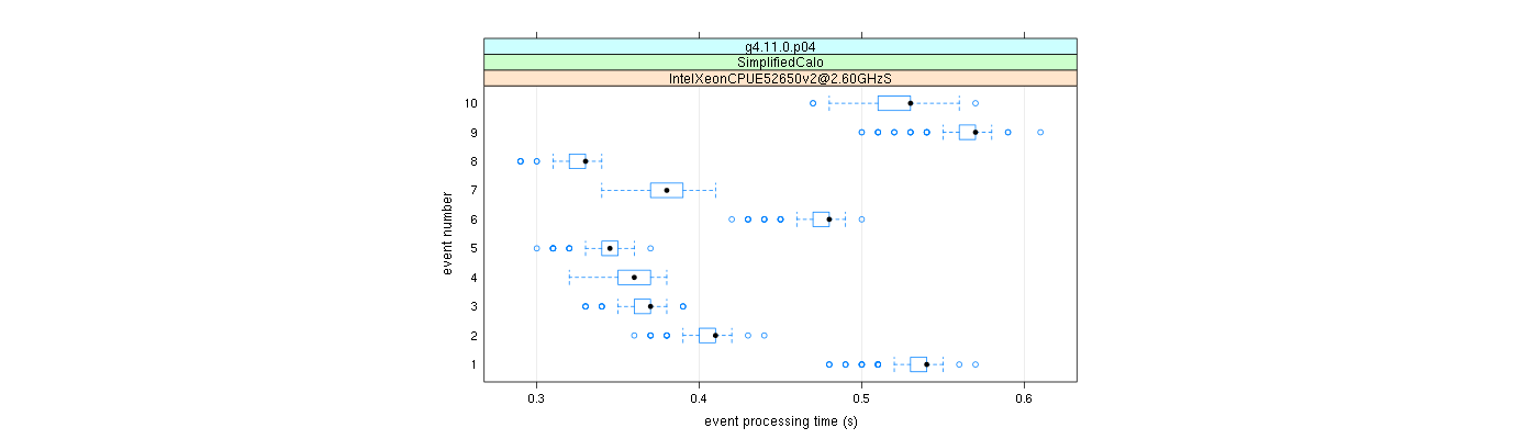 prof_early_events_plot.png