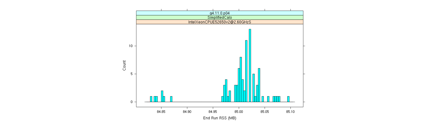 prof_memory_run_rss_histogram.png