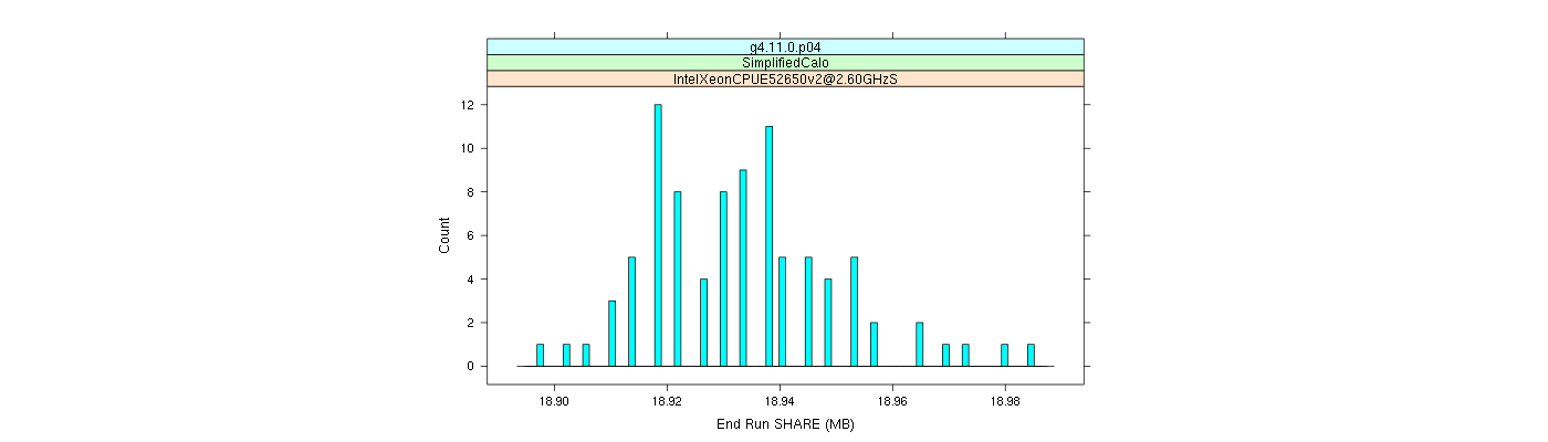 prof_memory_share_histogram.png