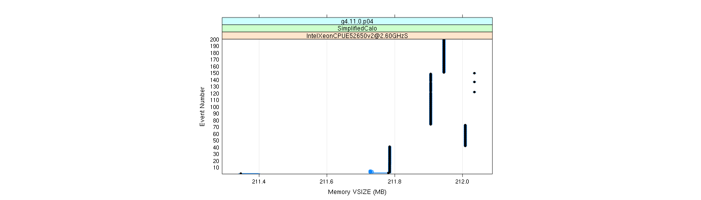 prof_memory_vsize_plot.png