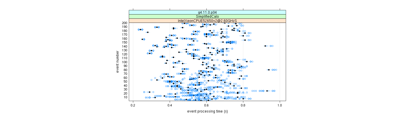 prof_100_events_plot.png