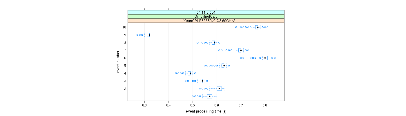 prof_early_events_plot.png