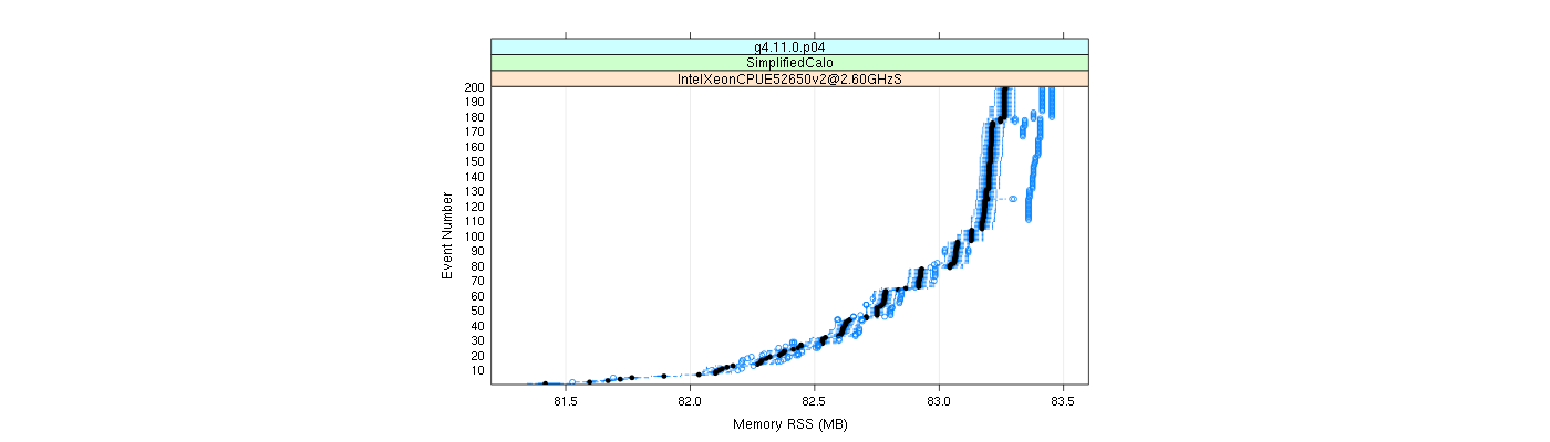 prof_memory_rss_plot.png