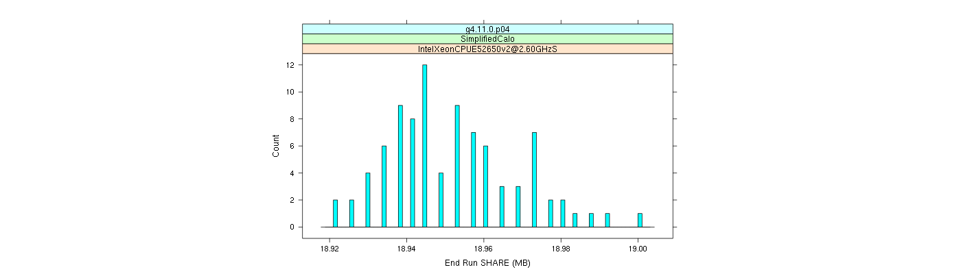 prof_memory_share_histogram.png