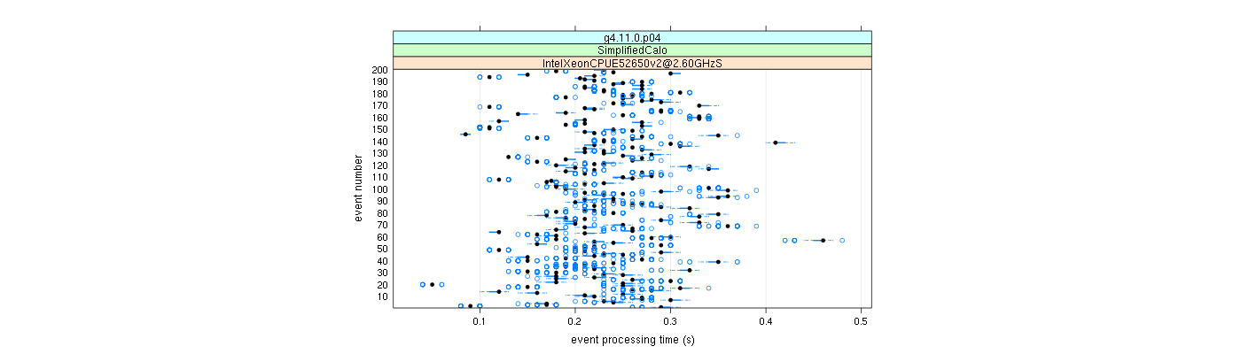 prof_100_events_plot.png