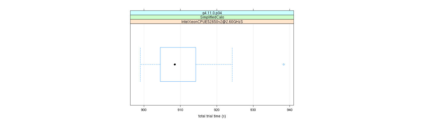 prof_basic_trial_times_plot.png