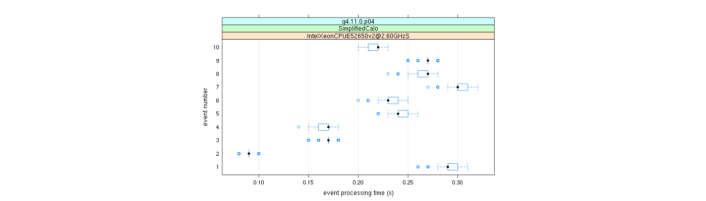 prof_early_events_plot.png