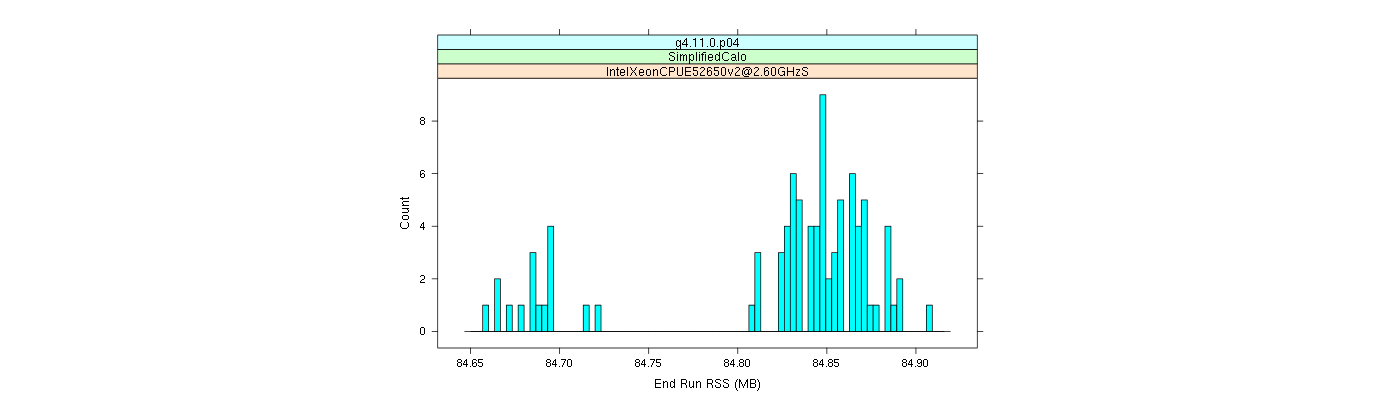 prof_memory_run_rss_histogram.png