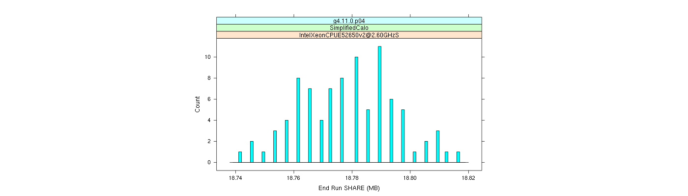 prof_memory_share_histogram.png