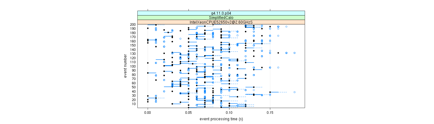 prof_100_events_plot.png