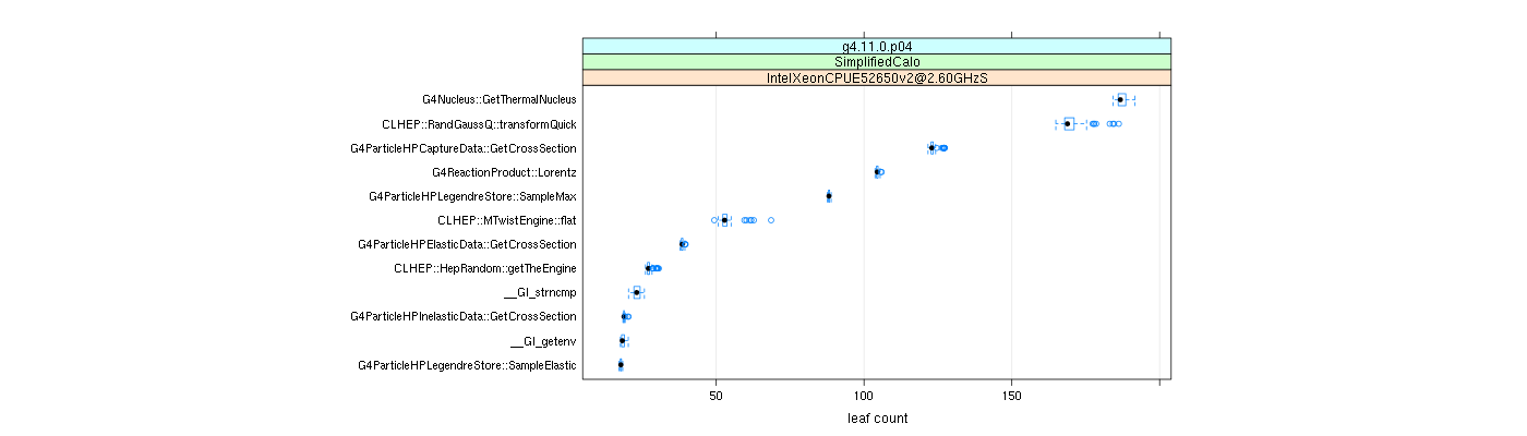 prof_big_functions_count_plot_01.png