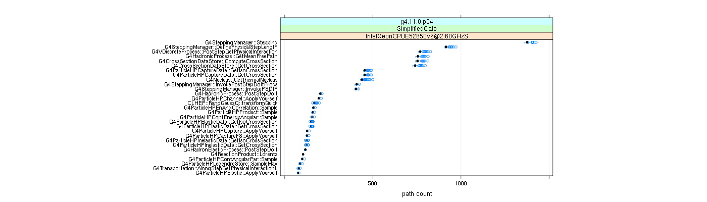 prof_big_paths_count_plot_05_95.png