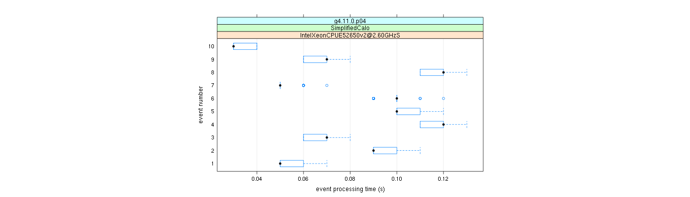 prof_early_events_plot.png