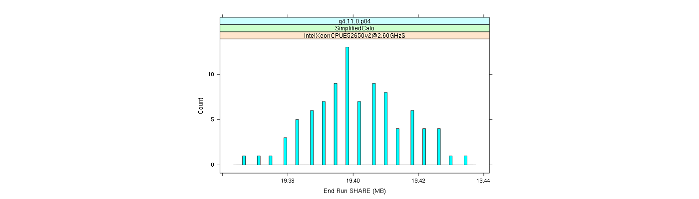 prof_memory_share_histogram.png