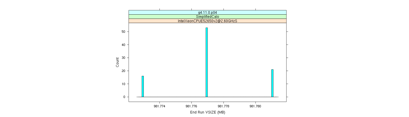 prof_memory_run_vsize_histogram.png