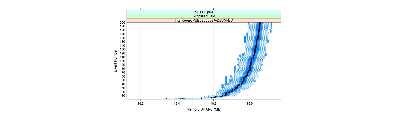 prof_memory_share_plot.png