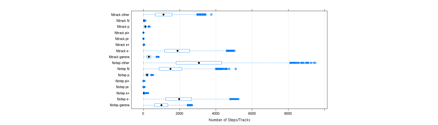 prof_nstep_particle_plot.png