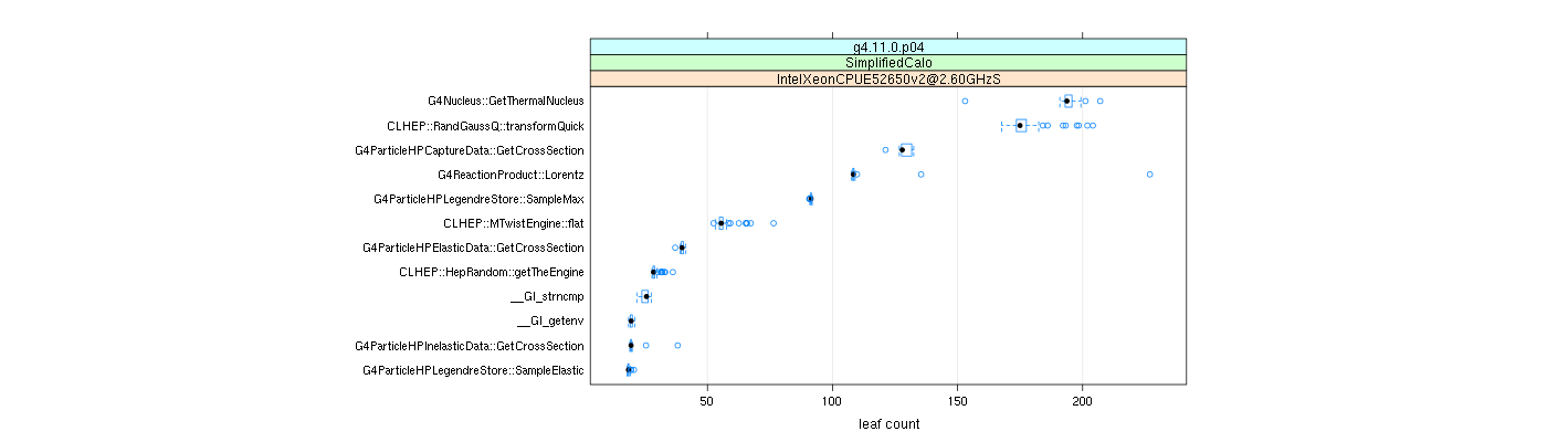 prof_big_functions_count_plot_01.png