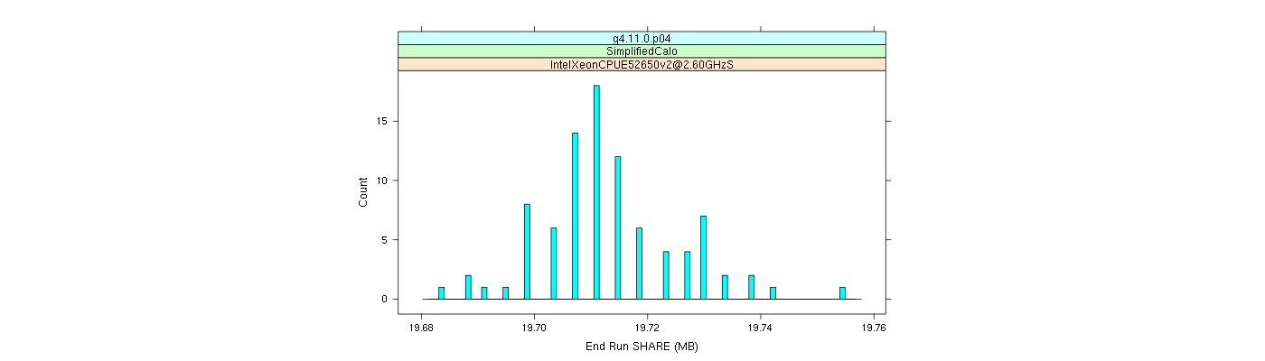 prof_memory_share_histogram.png