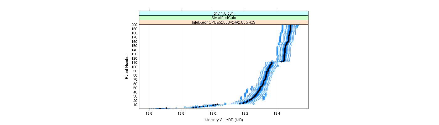 prof_memory_share_plot.png