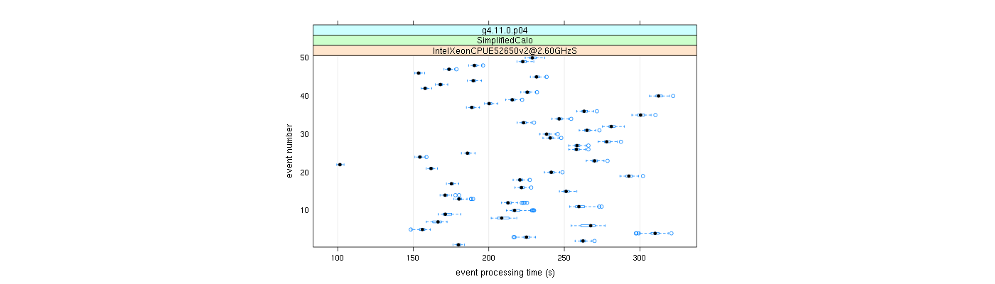 prof_100_events_plot.png