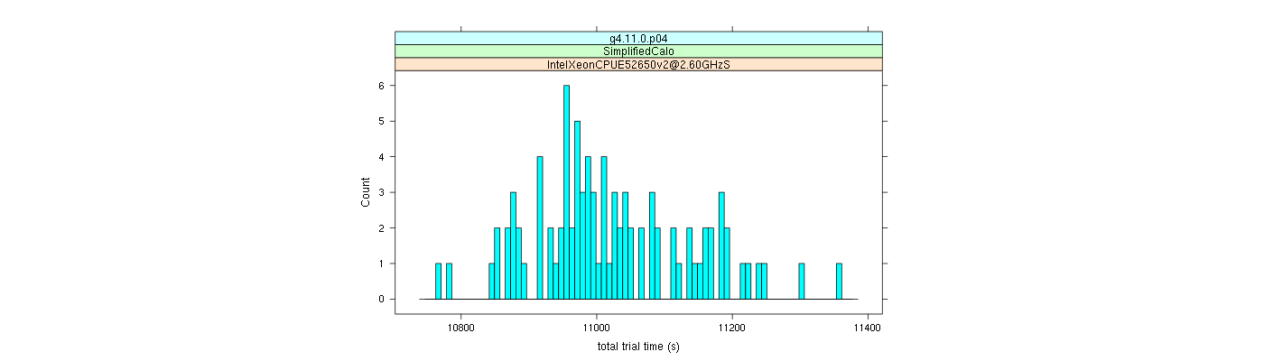 prof_basic_trial_times_histogram.png