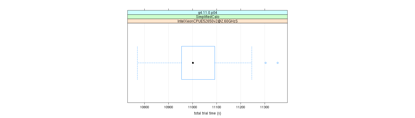 prof_basic_trial_times_plot.png