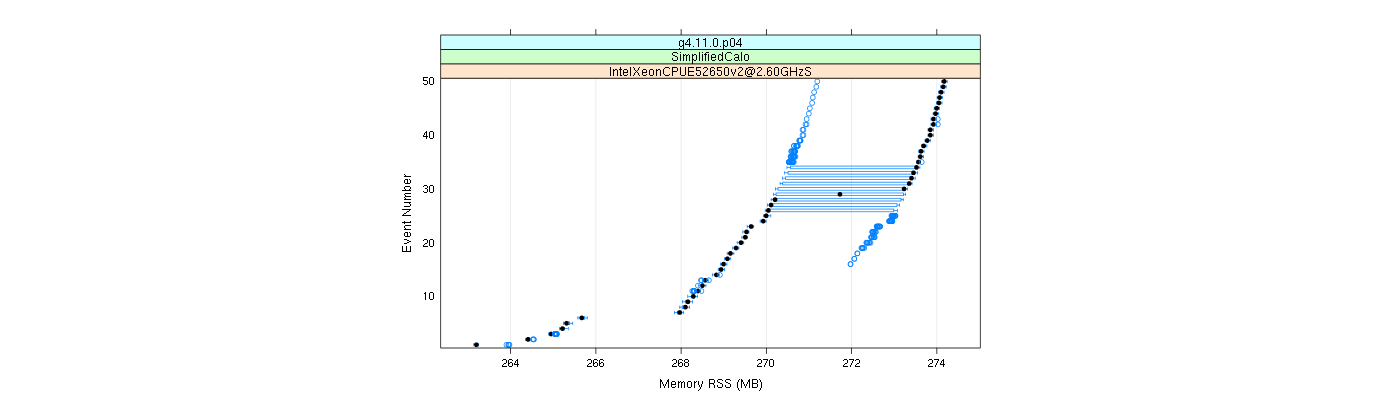 prof_memory_rss_plot.png