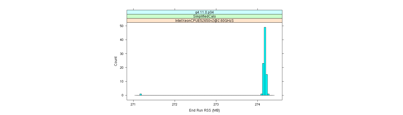 prof_memory_run_rss_histogram.png