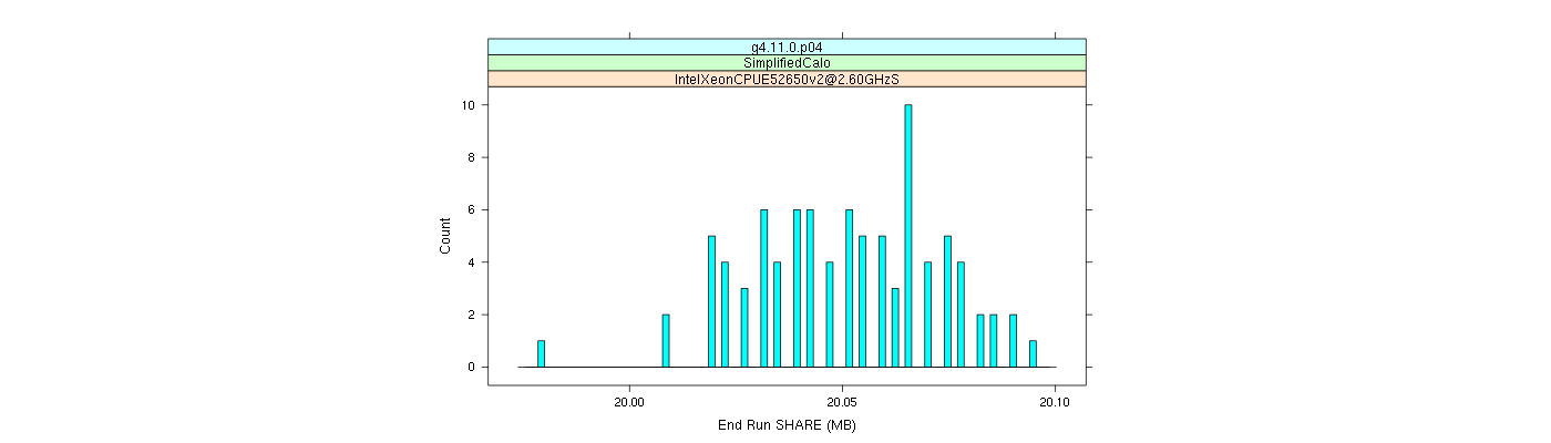 prof_memory_share_histogram.png