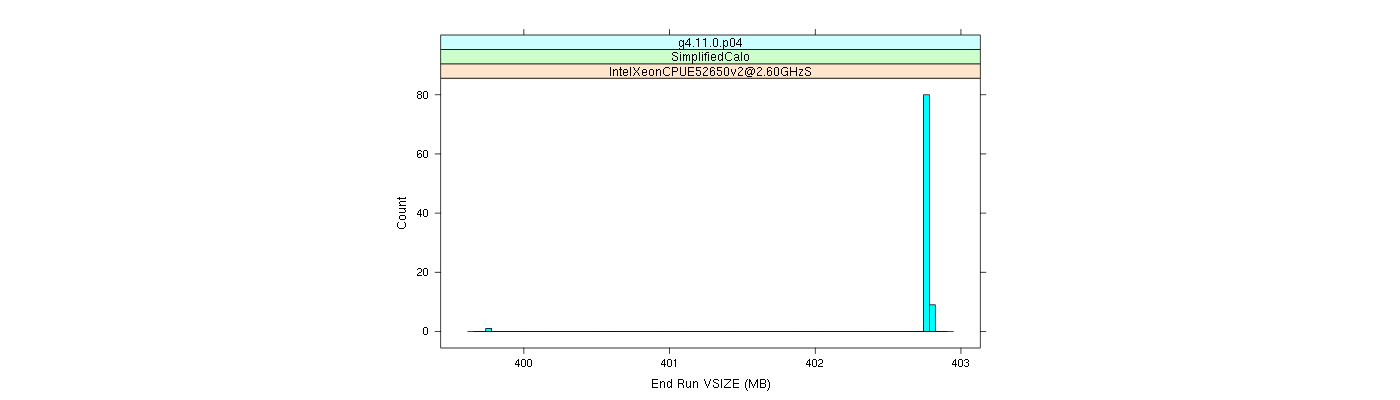 prof_memory_run_vsize_histogram.png