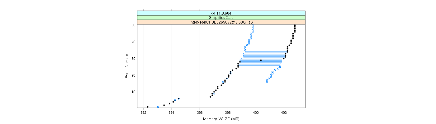 prof_memory_vsize_plot.png