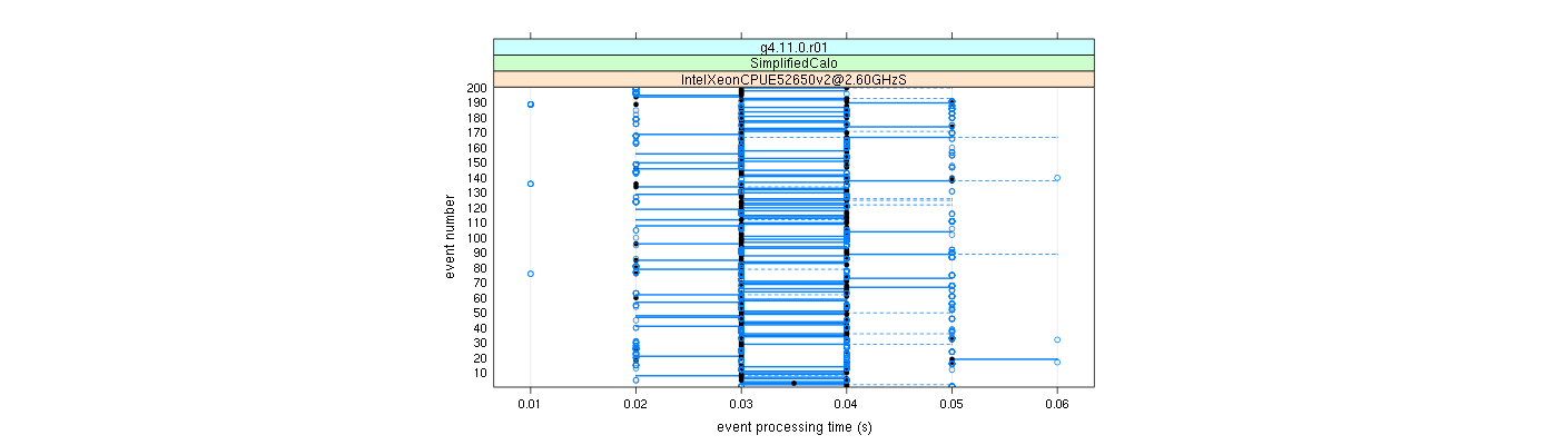 prof_100_events_plot.png