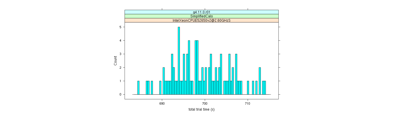 prof_basic_trial_times_histogram.png