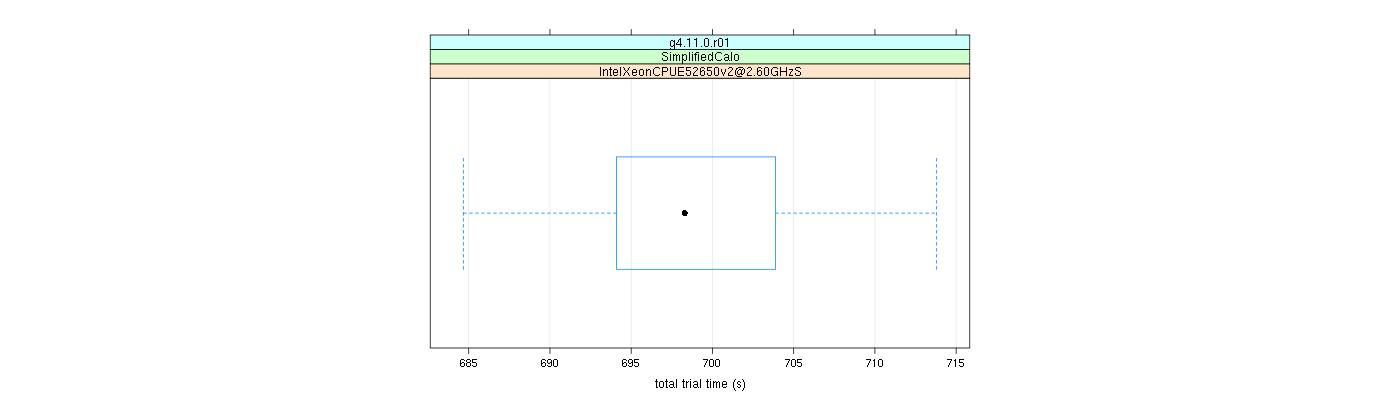 prof_basic_trial_times_plot.png