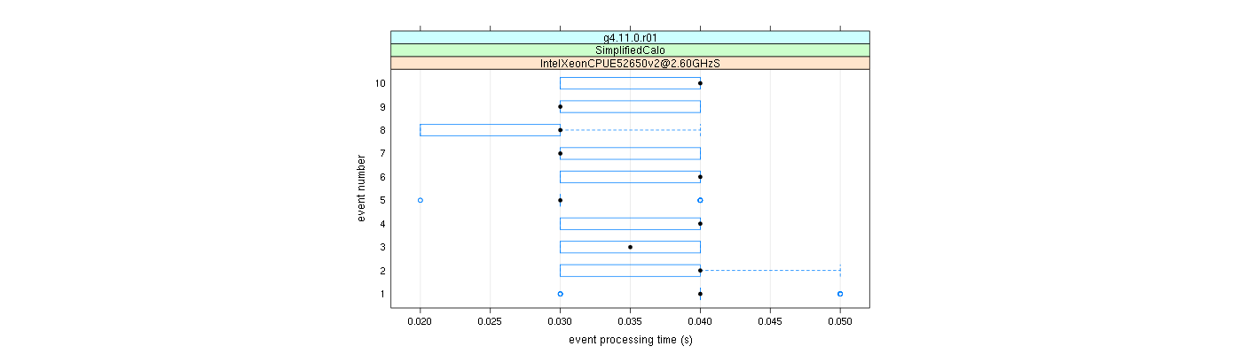 prof_early_events_plot.png