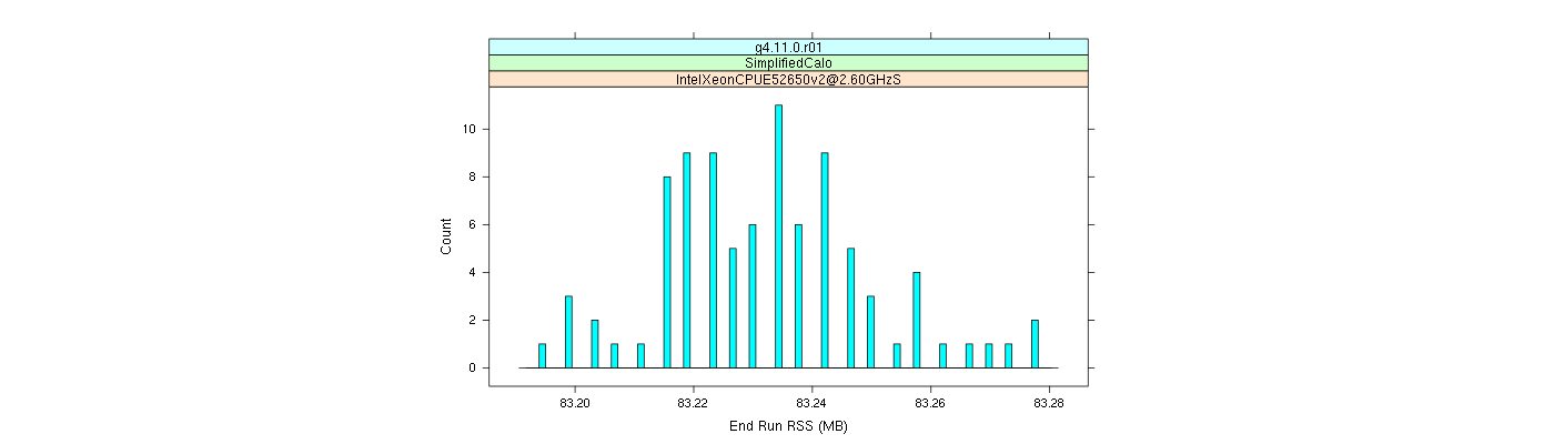 prof_memory_run_rss_histogram.png