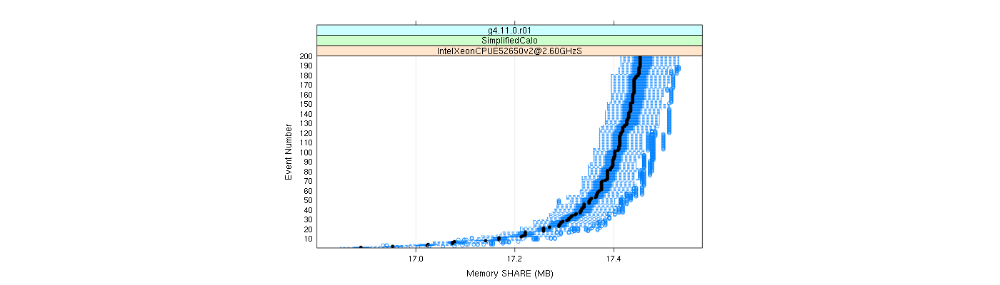 prof_memory_share_plot.png