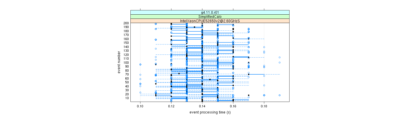 prof_100_events_plot.png