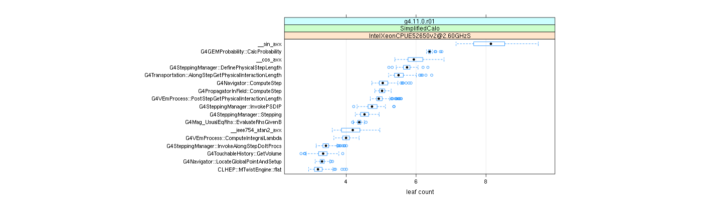 prof_big_functions_count_plot_01.png