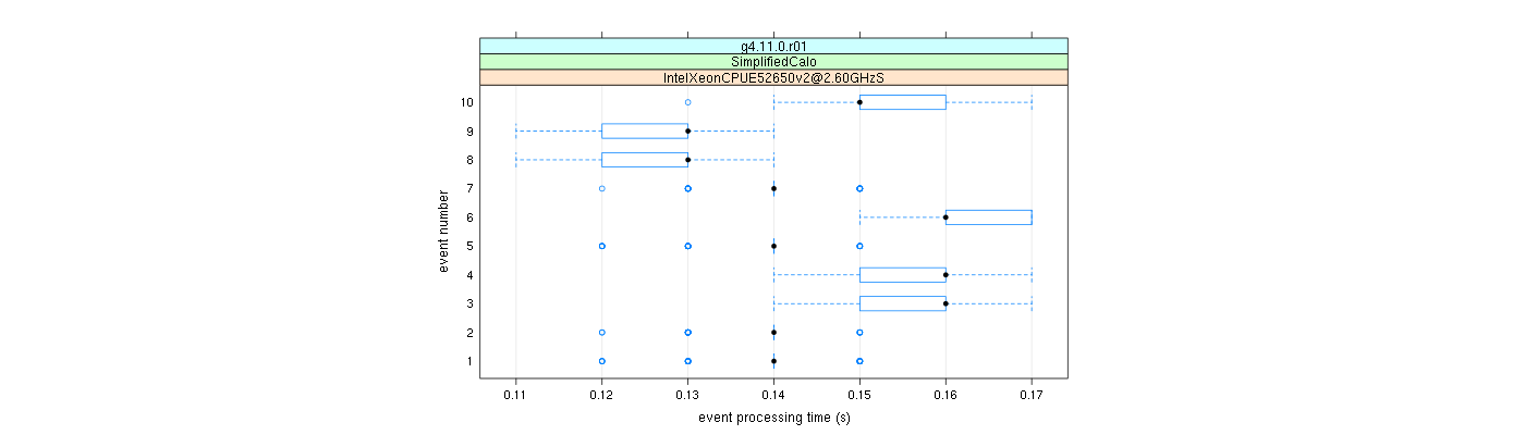 prof_early_events_plot.png